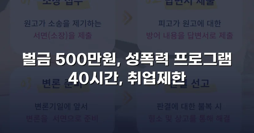 직장 내 강제추행 3건, 징역 없이 벌금형과 신상공개 면제로 마무리