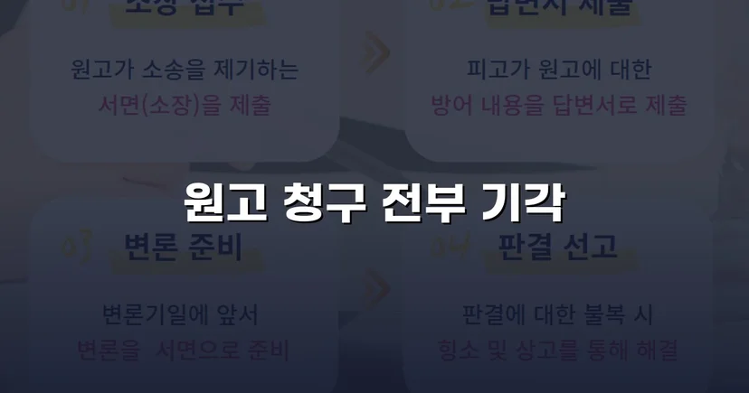 약정금 청구소송, 지급 의무 부존재 입증으로 원고 청구 기각