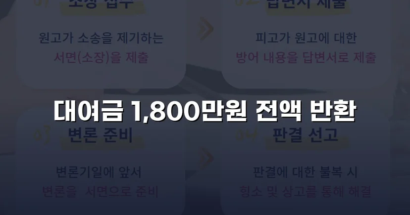 빌려준 1,800만 원, 전액 돌려받다