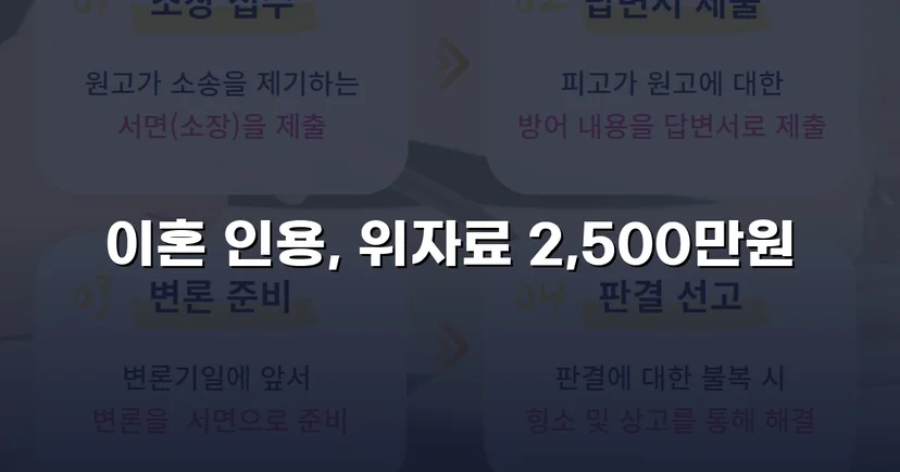 배우자의 부정행위, 반소까지 막아내고 이혼 및 위자료 2,500만 원 승소