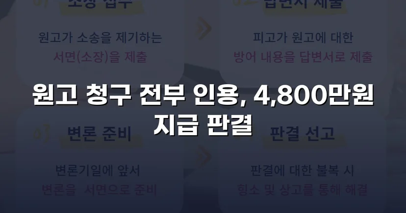 연인에게 4,800만 원을 빼앗겼지만, 전액을 되찾았습니다