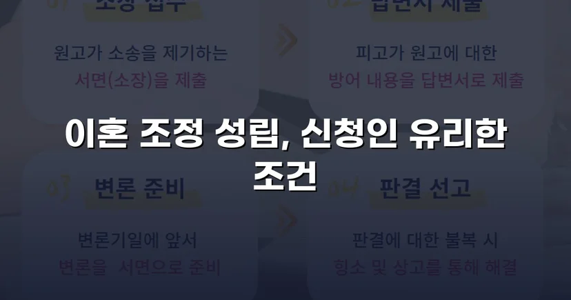 상대방의 고액 반신청, 조정으로 뒤집은 이혼 성공사례