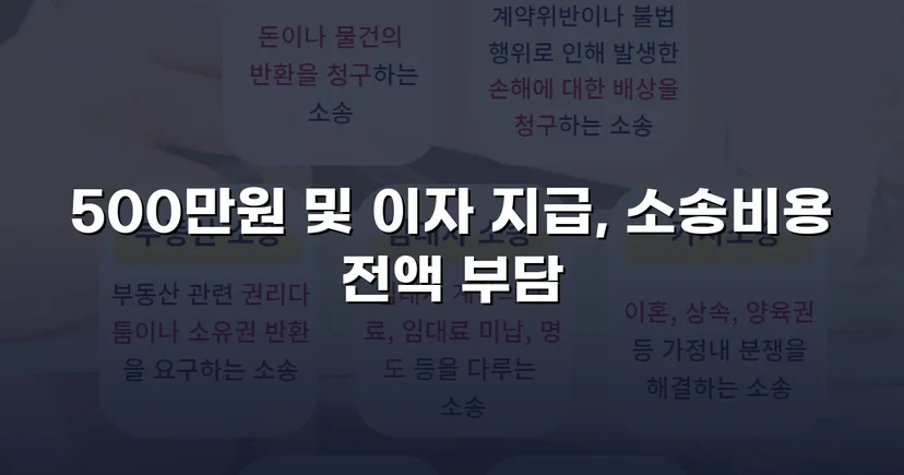 차용증 없이도 500만 원 전액을 돌려받다