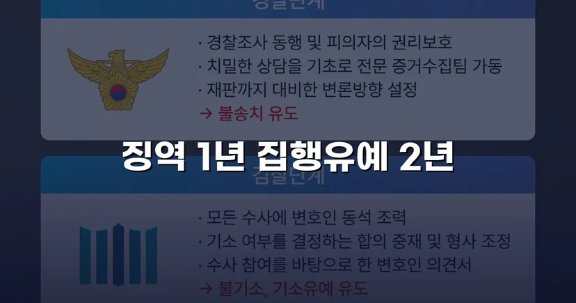 필로폰 2회 매수·4회 투약, 실형 위기에서 집행유예를 이끌어낸 변론