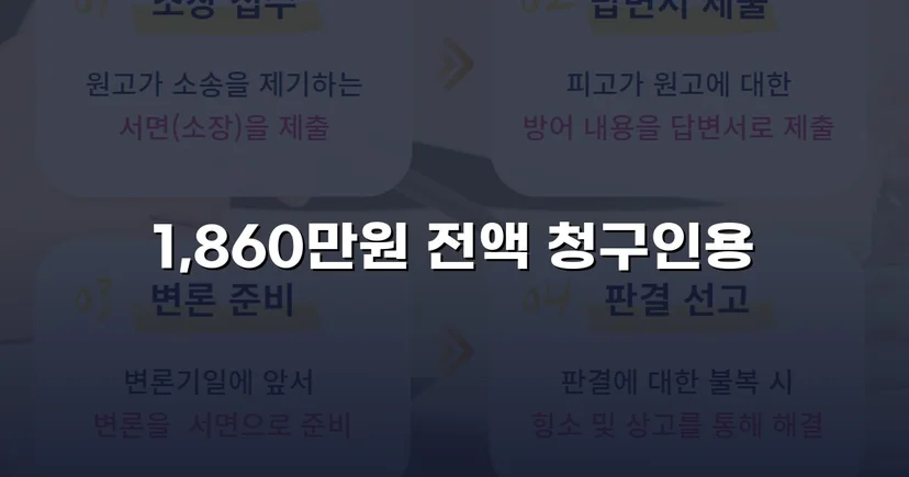 차용증 없이도 1,860만 원 전액 돌려받은 대여금 소송