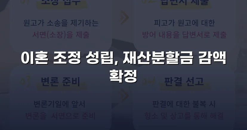 불리했던 재산분할, 조정으로 감액 확정한 이혼 사건