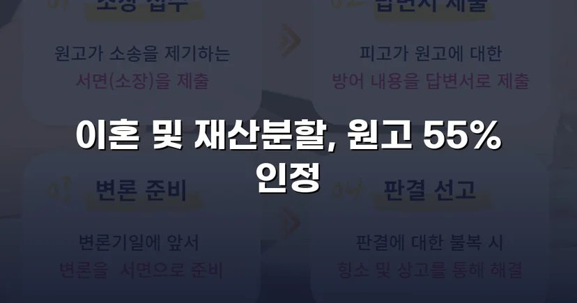 전업주부 기여도 55% 인정, 재산분할 7천만 원 확보