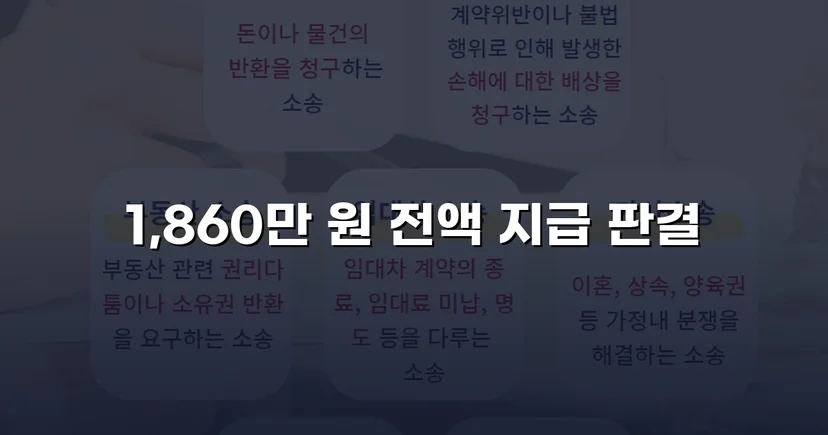 차용증 없이도 1,860만 원 전액 돌려받은 대여금 소송