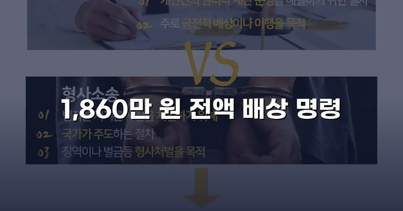 차용증 없이도 1,860만 원 전액 돌려받은 대여금 소송
