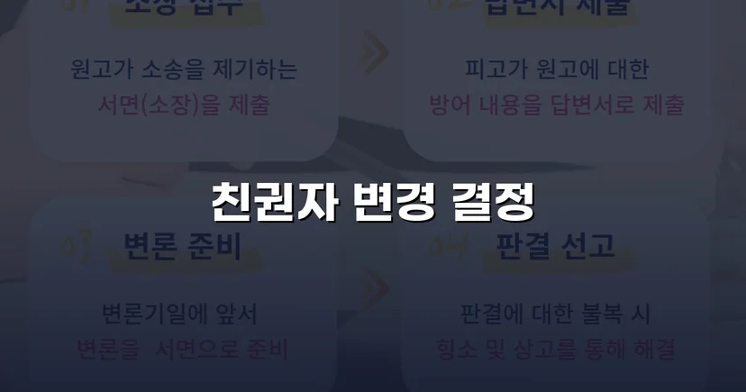불리한 친권 상황을 뒤집어 자녀의 친권자 변경에 성공한 사례