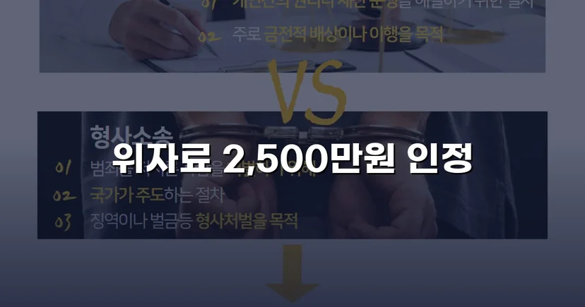 상간소송 피고, 청구액 50% 감액 판결로 이끈 변론