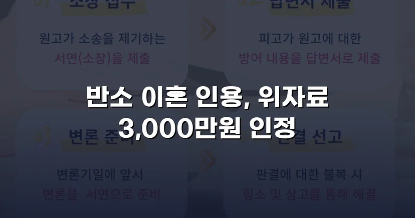 위자료 3,000만 원 전액 인정, 양육권까지 확보한 이혼 소송