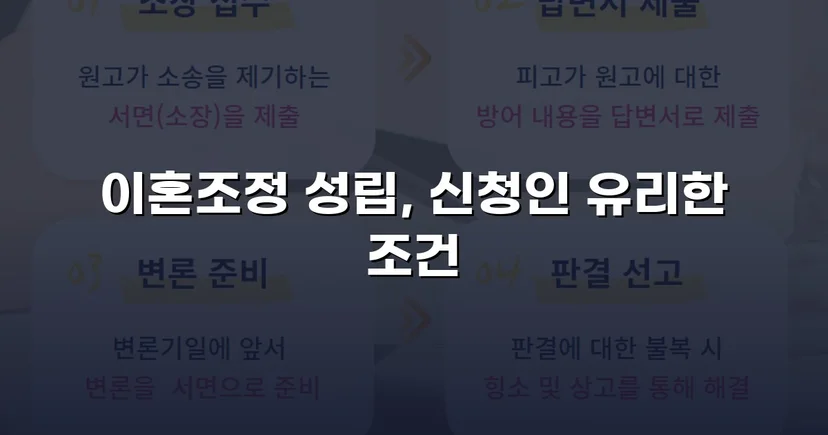 상대방의 고액 반신청, 조정으로 뒤집은 이혼 성공사례