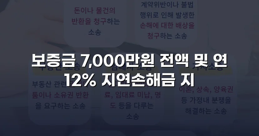 임대차보증금 7,000만 원 전액 및 연 12% 지연손해금 청구 인용