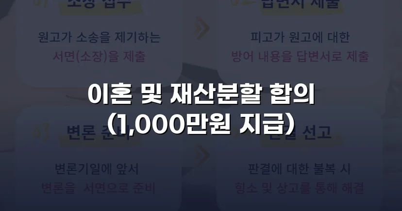 재산분할 2,000만 원 청구, 절반으로 줄인 이혼소송 승리