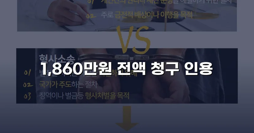 차용증 없이도 1,860만 원 전액 돌려받은 대여금 소송
