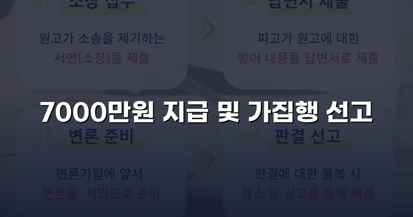 7천만 원 대여금, 잠적한 회사를 상대로 전액 회수한 사건