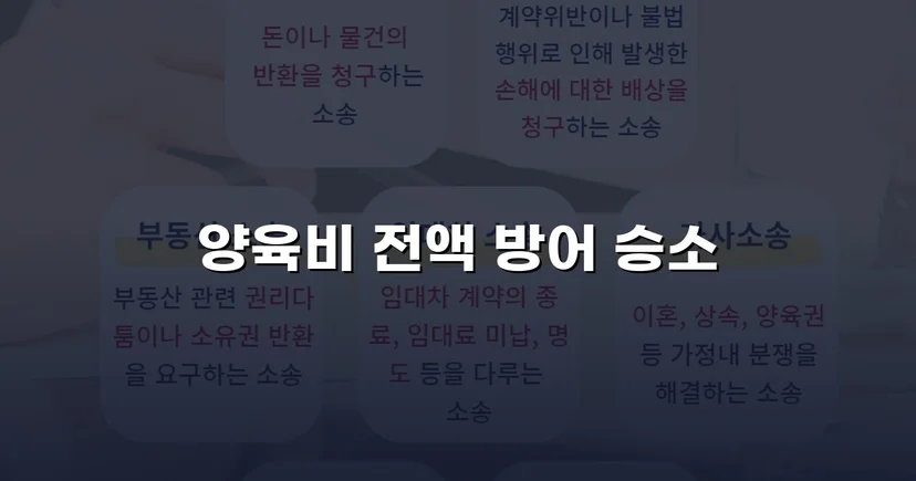 이혼 조정에서 양육비 전액 부담 면제에 성공한 사례