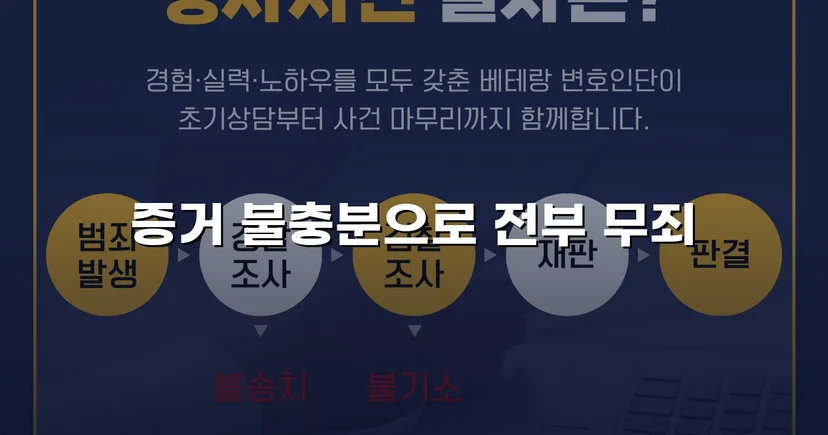 성매매 혐의로 군사법원에 기소된 군인, 무죄를 받아내다