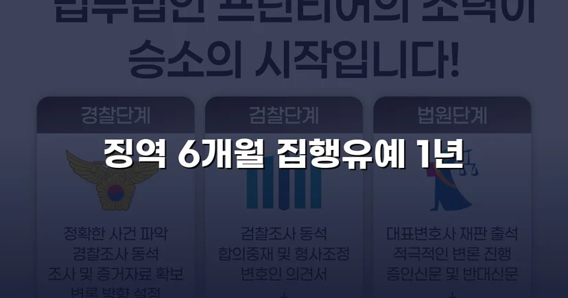 주거침입 불법촬영, 실형 위기에서 집행유예로 뒤집다