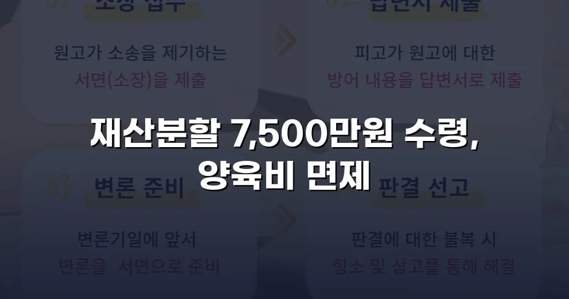 양육비 없이 재산분할 7,500만 원, 조정으로 모든 쟁점 해결