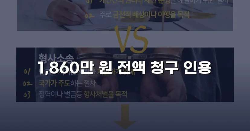 차용증 없이도 1,860만 원 전액 돌려받은 대여금 소송