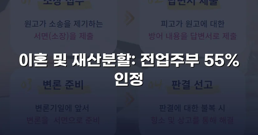 전업주부 기여도 55% 인정, 재산분할 7천만 원 확보