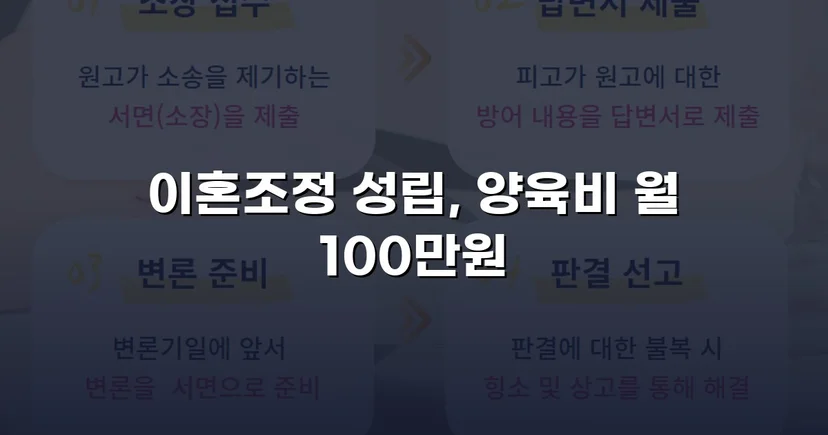 상대방의 고액 반신청, 조정으로 뒤집은 이혼 성공사례