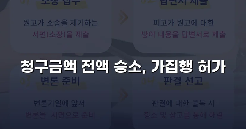2,400만 원 대여금, 전액 회수로 끝난 반전의 소송