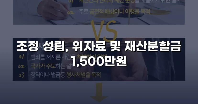 위자료·재산분할 분쟁, 조정으로 완전히 마무리한 이혼 사건