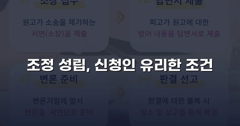 상대방의 고액 반신청, 조정으로 뒤집은 이혼 성공사례