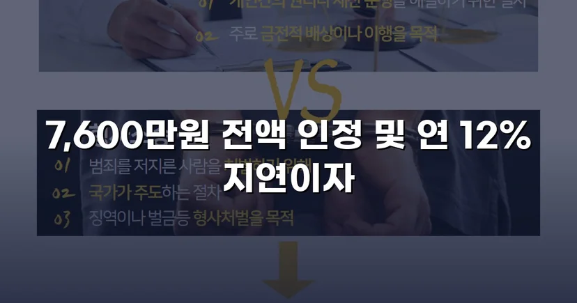 빌려준 7,600만 원, 포기하지 않아 전액 돌려받았습니다