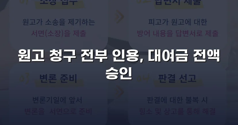 적금까지 해지해 빌려준 돈, 대여금 전액 인용 받다
