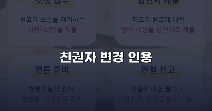 불리한 친권 상황을 뒤집어 자녀의 친권자 변경에 성공한 사례