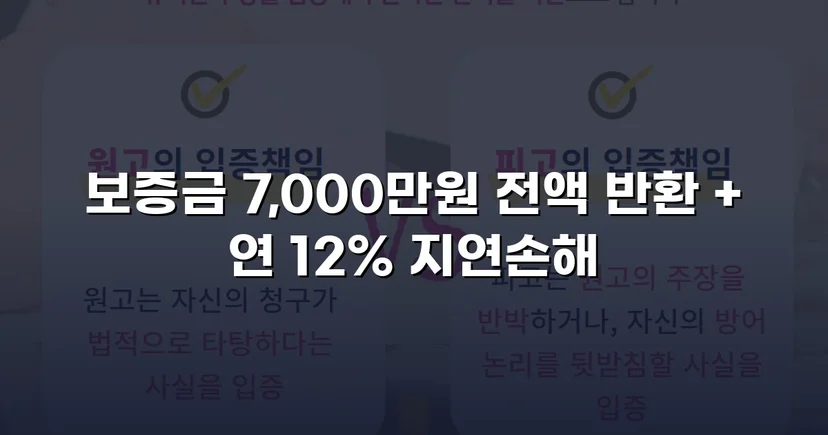 임대차보증금 7,000만 원 전액 및 연 12% 지연손해금 청구 인용