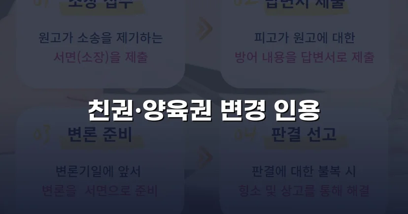 불리한 이혼 판결을 뒤집고 친권자·양육자 변경 성공