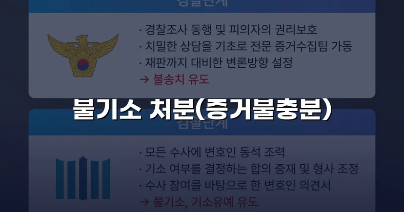 강간 혐의로 고소당한 의뢰인, 불기소 처분으로 누명을 벗다