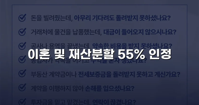 전업주부 기여도 55% 인정, 재산분할 7천만 원 확보