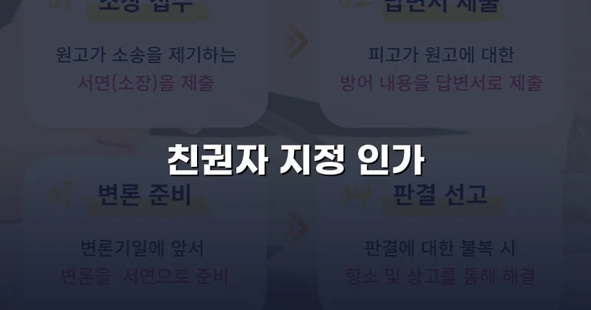 친권자 지정 청구, 두 자녀의 법적 보호자로 인정받다