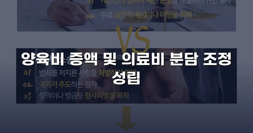불리했던 양육비 분쟁, 조정으로 자녀 권익 되찾다