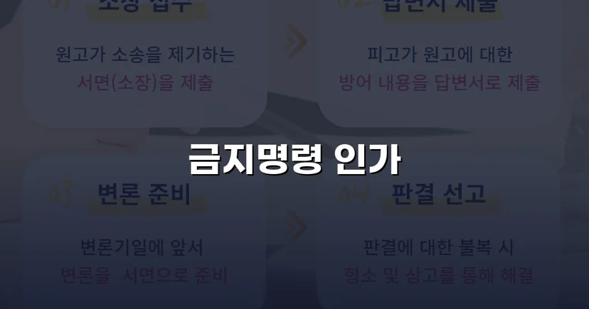 첫 번째 기각 후에도 포기하지 않아 금지명령 결정을 받아낸 사건