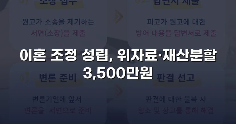 10년 혼인 끝에 일방적 이혼 요구, 위자료·재산분할 3,500만 원 조정 성립