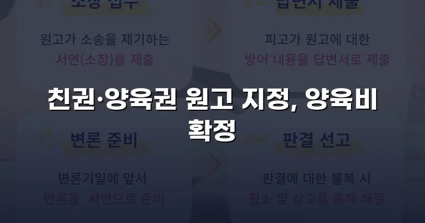 불리해 보였던 양육권 분쟁, 조정으로 모두 확보한 결과