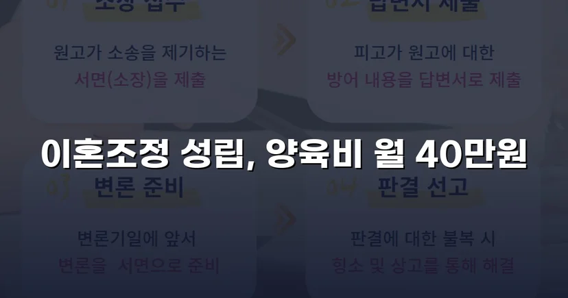 장기 분쟁 우려를 조정으로 완전히 끊어낸 이혼 사건