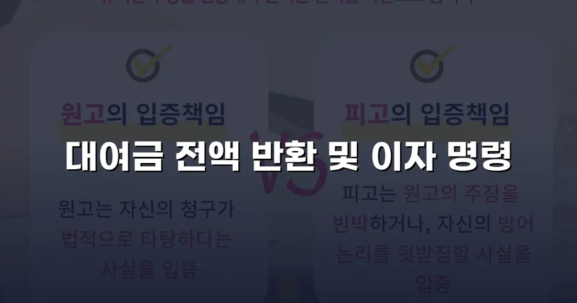 5천만 원 대여금, 연대책임 인정으로 전액 반환 명령 받다