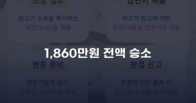 차용증 없이도 1,860만 원 전액 돌려받은 대여금 소송
