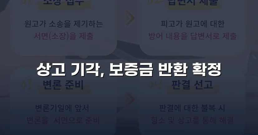 보증금 반환 거부한 법인 임대인, 대법원까지 완전 승소