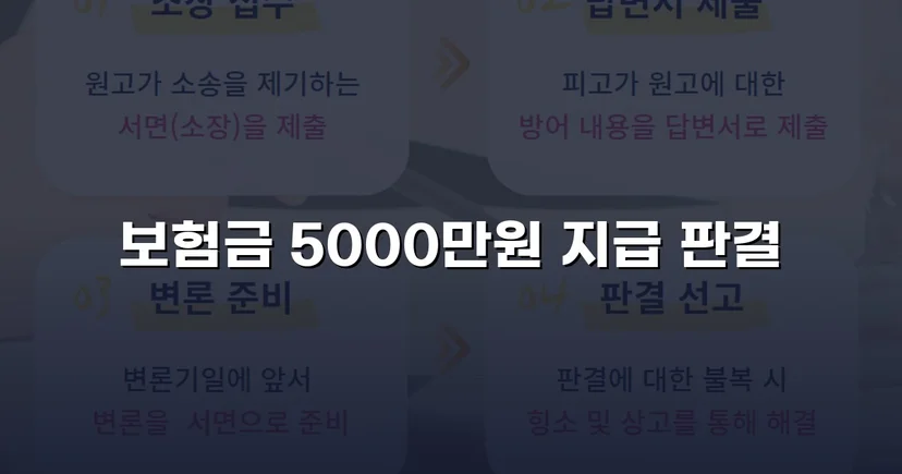 보험사의 자살 주장을 뒤집고 사망보험금 5,000만 원 지급 판결