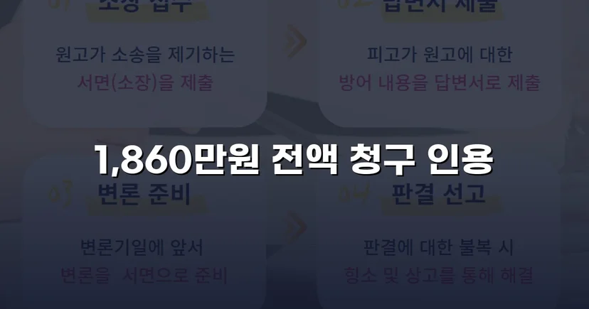 차용증 없이도 1,860만 원 전액 돌려받은 대여금 소송