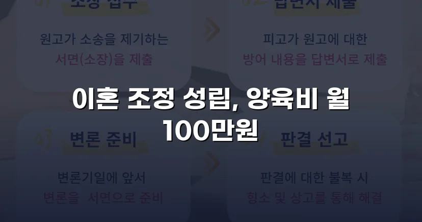 상대방의 고액 반신청, 조정으로 뒤집은 이혼 성공사례